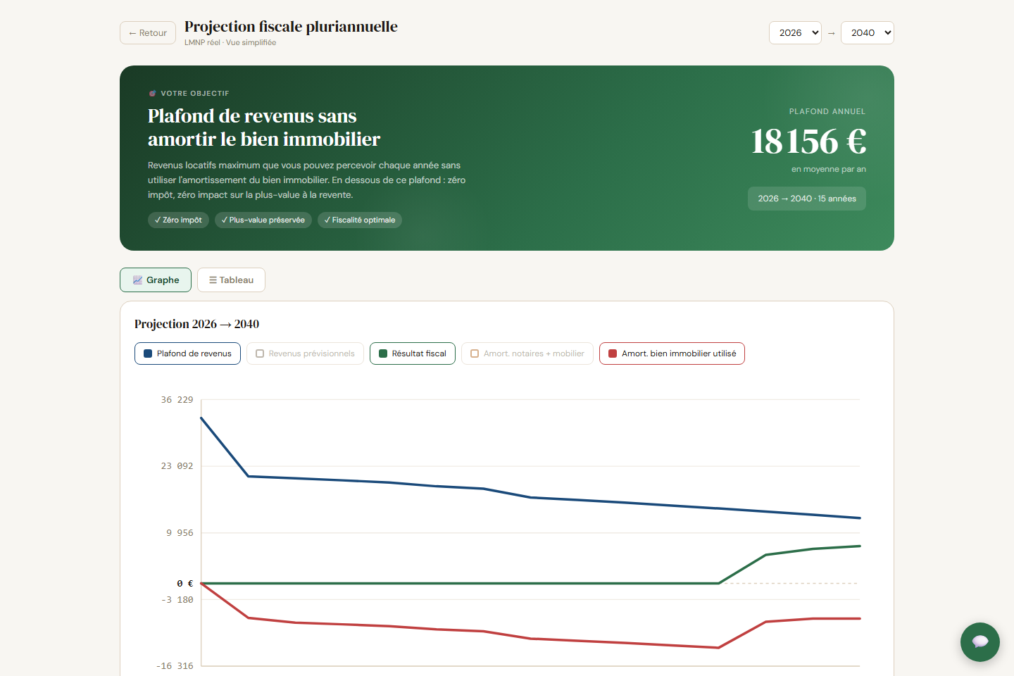 Écran Fiscal — projection